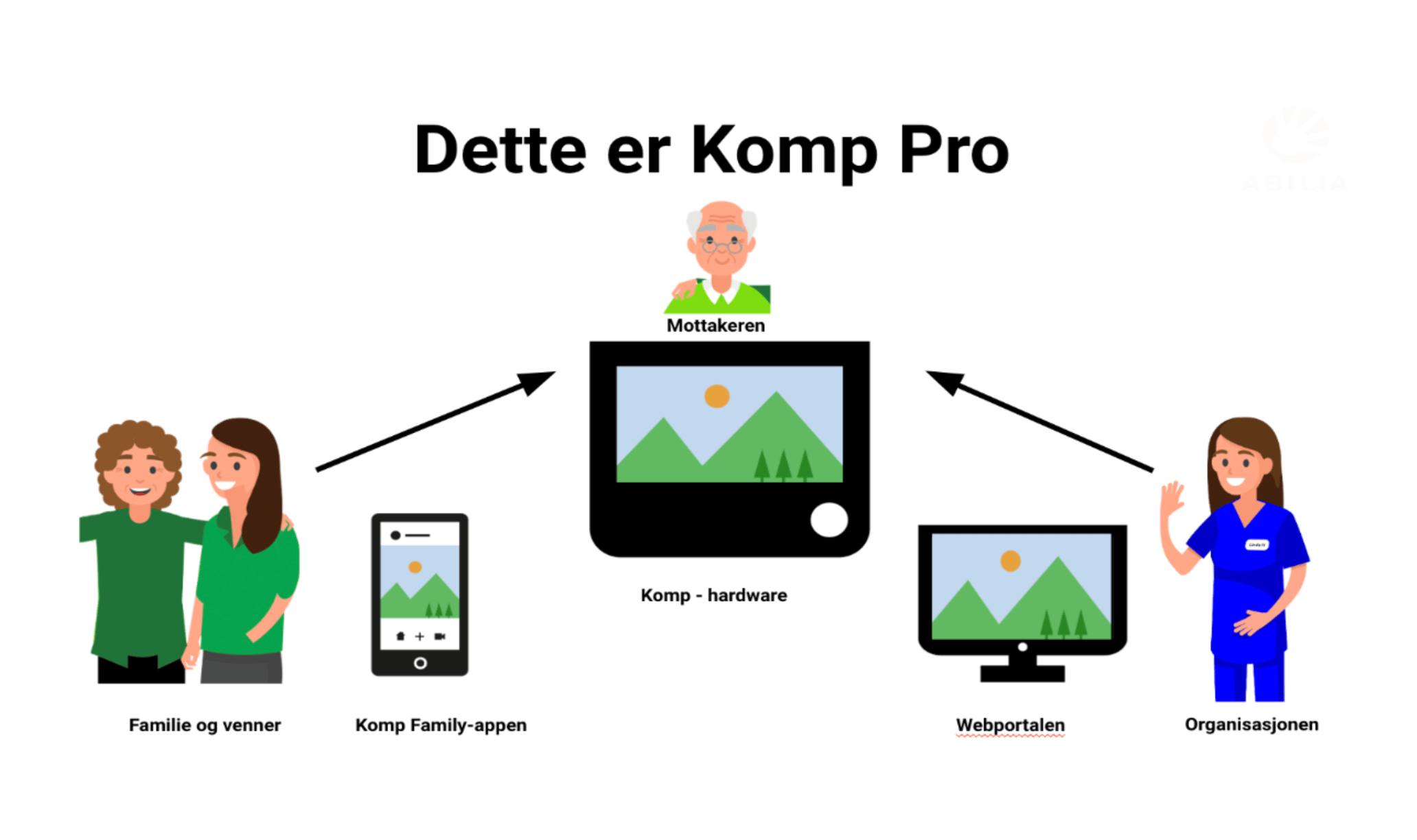 Om Komp Pro Om Komp Pro